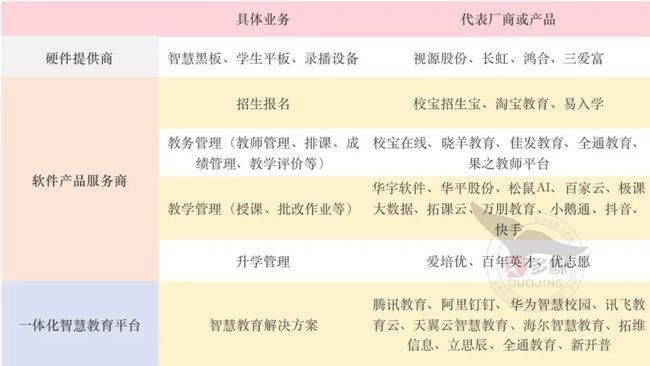 教育信息化,双减「加法」下的千亿级市场!
