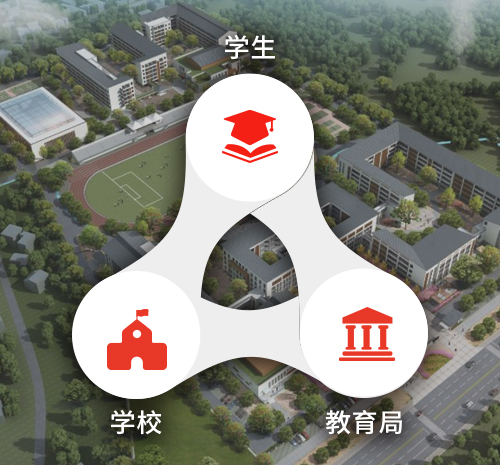 心理测评软件平台