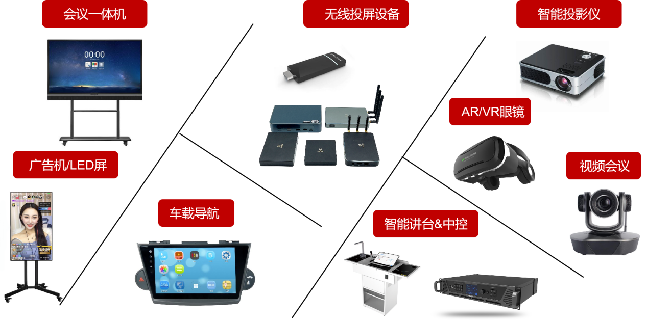 无线投屏,投出小屏精彩!